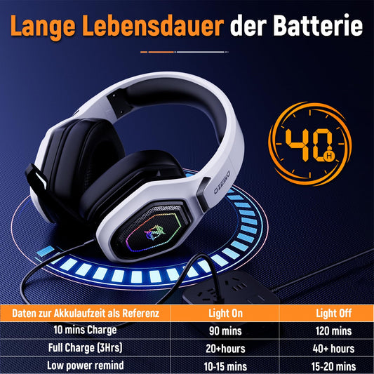 Ozeino 2.4GHz Wireless Gaming Headset for PC, Ps5, Ps4 Ozeino