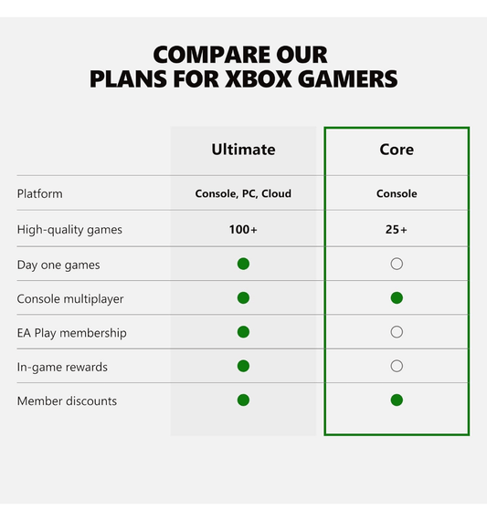 XBOX GAME PASS CORE 1 MES