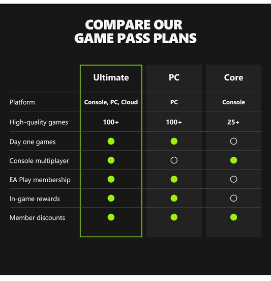 XBOX GAME PASS ULTIMATE 1 MES