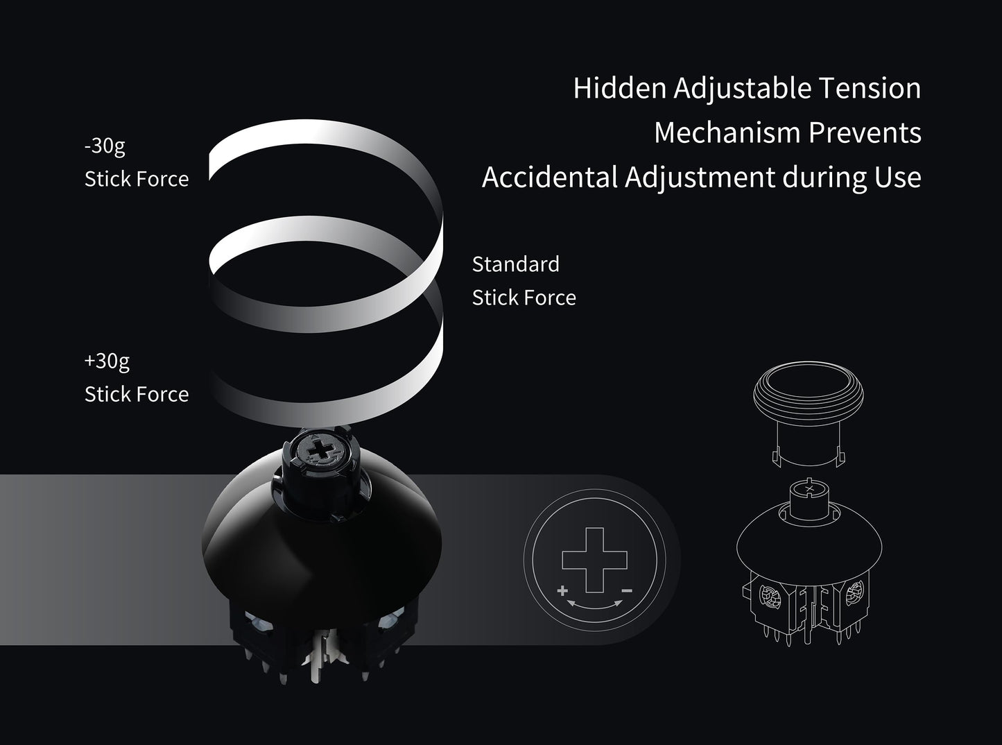 GuliKit 720° Adjustable Tension TMR Magnetic Joystick Replacement Kit, for PS5 DualSense/DualSense Edge