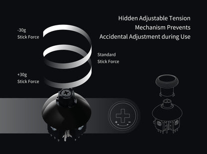 GuliKit 720° Adjustable Tension TMR Magnetic Joystick Replacement Kit, for PS5 DualSense/DualSense Edge