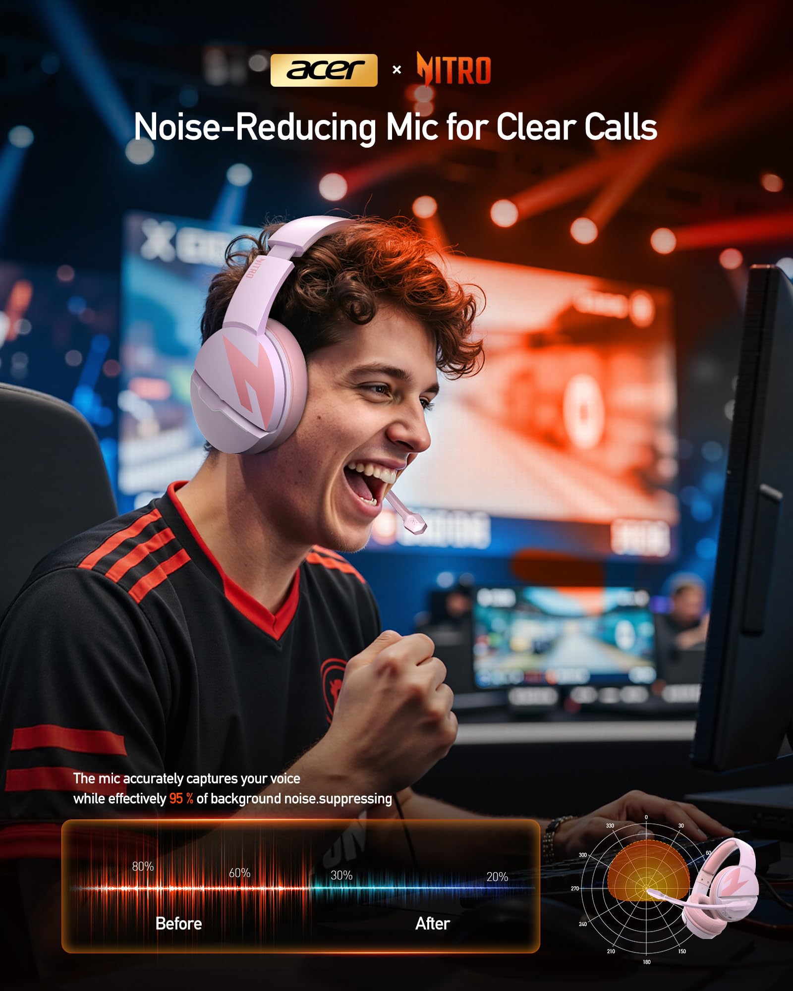 acer Wireless Gaming Headset, PS5 Headset with 2.4GHz for Ps5, Ps4, PC, Switch, Bluetooth Acer