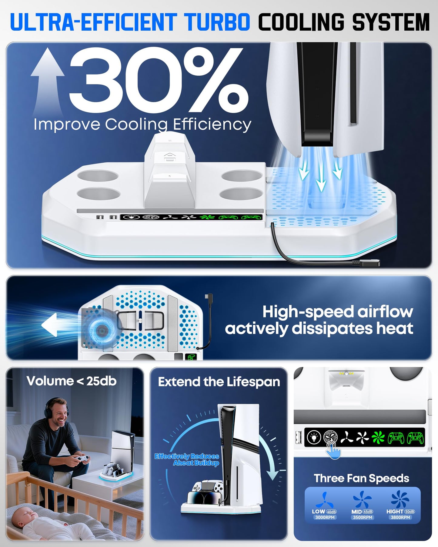 Cooling Station + Controller Charger for PS5/Slim/Pro, PlayStation 5 Vertical Stand for Disc & Digital OIVO