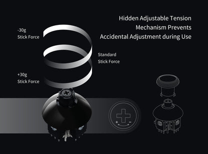 GuliKit 720° Adjustable Tension Magnetic Joystick, for PS5 DualSense Edge GuliKit