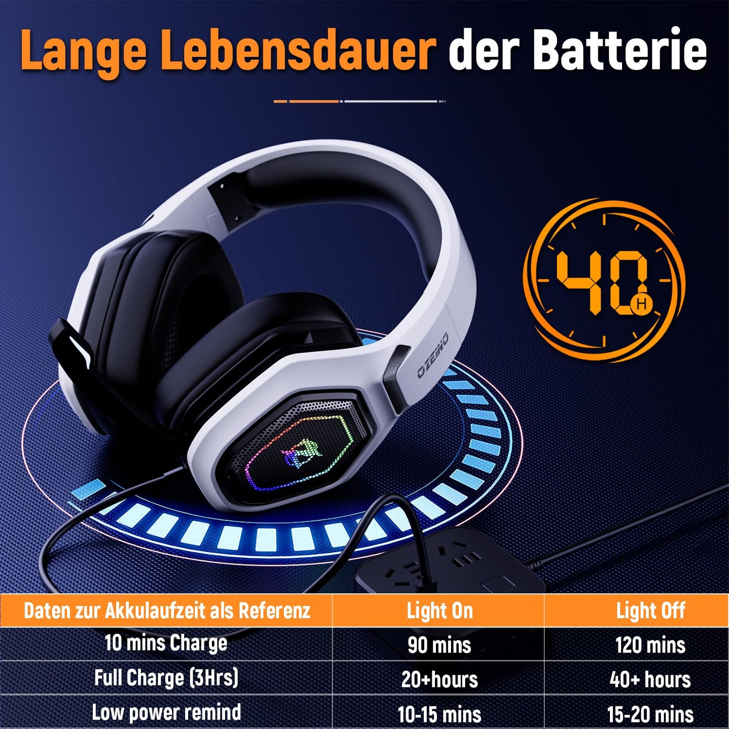 Ozeino 2.4GHz Wireless Gaming Headset for PC, Ps5, Ps4 Ozeino